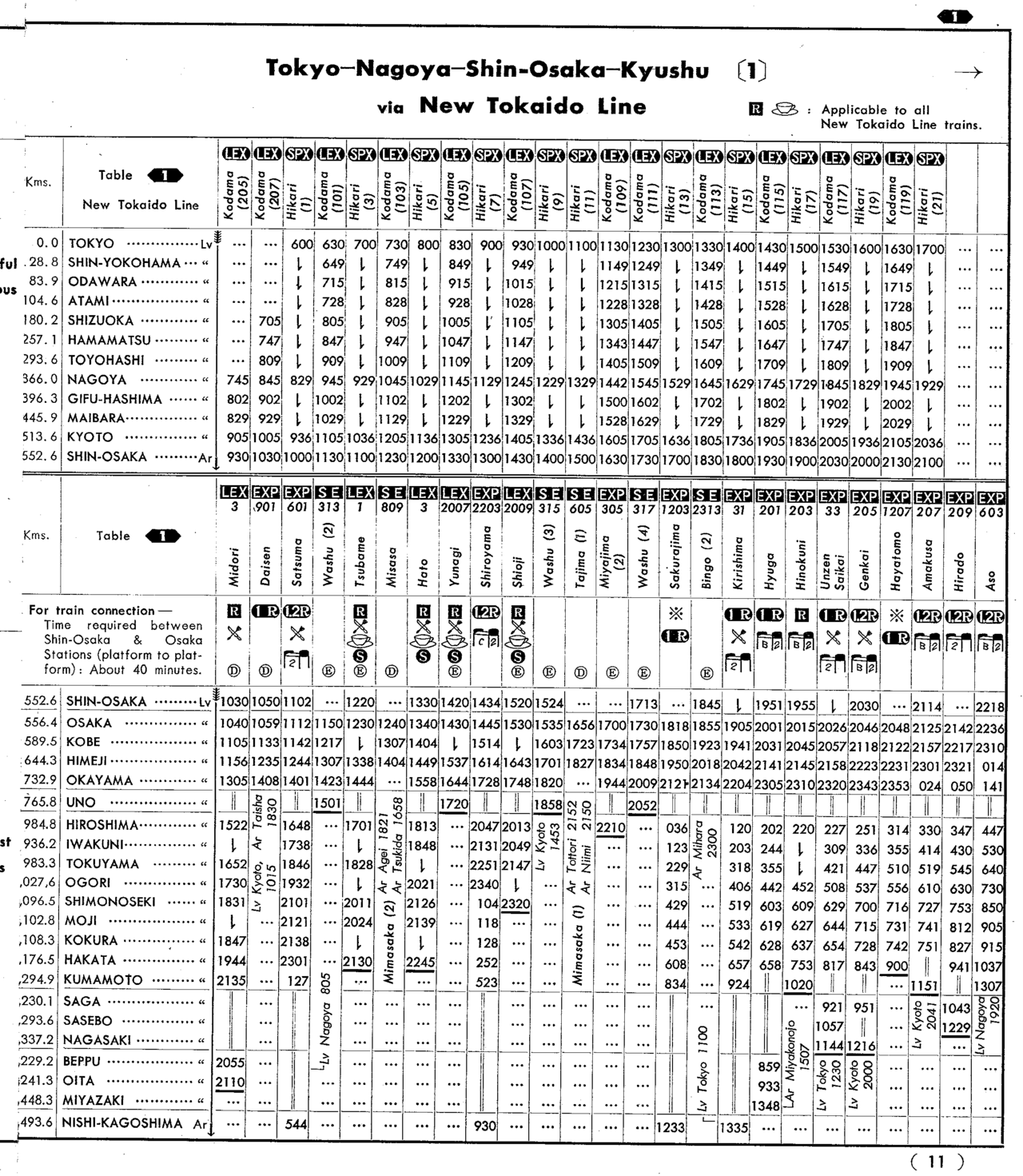 Opening-day Tokaido Shinkansen timetable, 1 October 1964