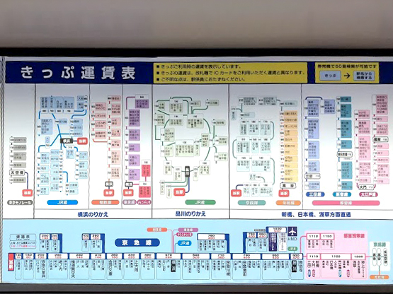 A modern Keikyu fare-board on the network. The signage standard dates from the 1987 corporate-identity rationalisation t